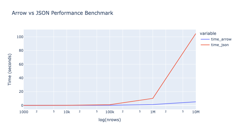 benchmark